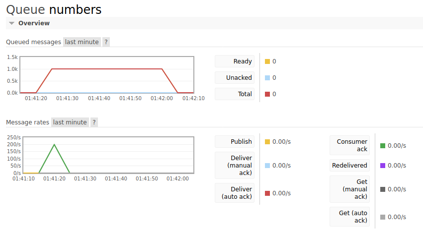 _images/rabbitmq_number_puller.png