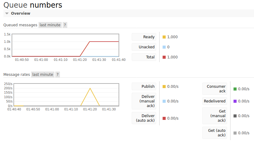 _images/rabbitmq_number_pusher.png